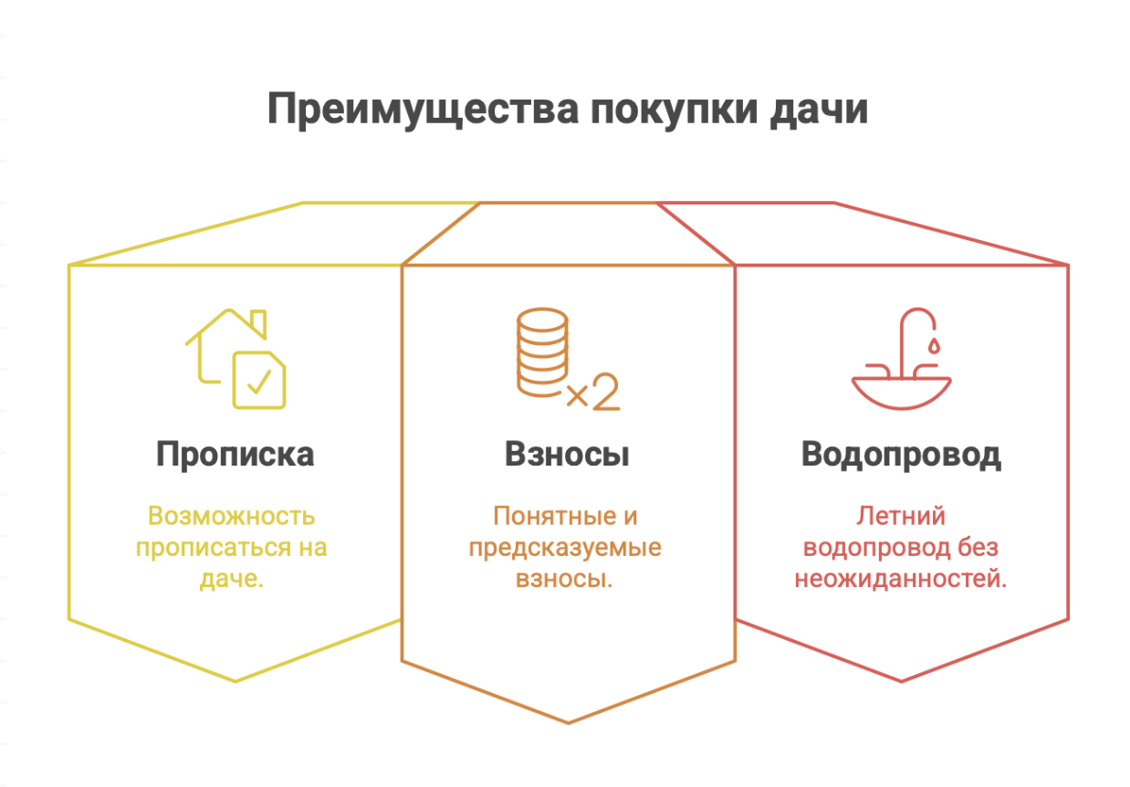 купить дачу в Новосибирске