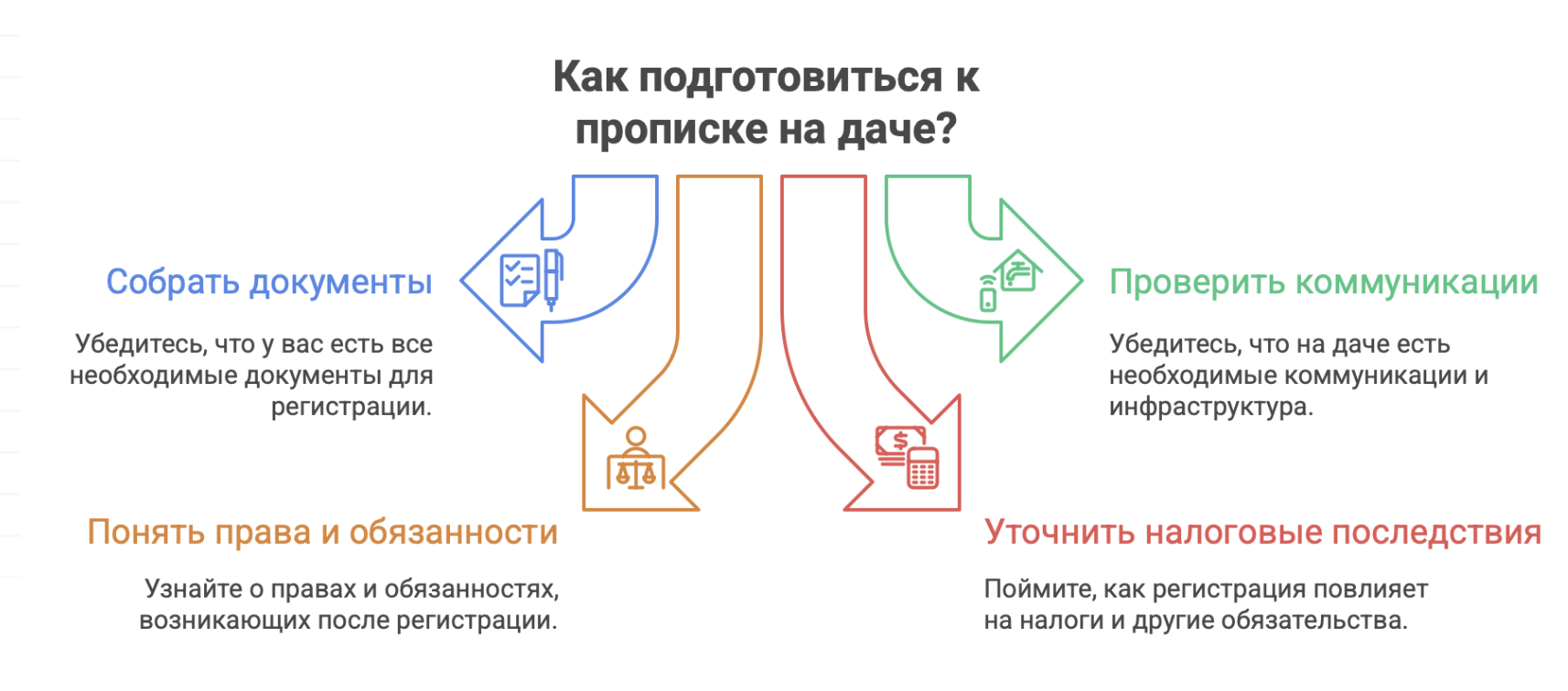 купить дачу в Новосибирске