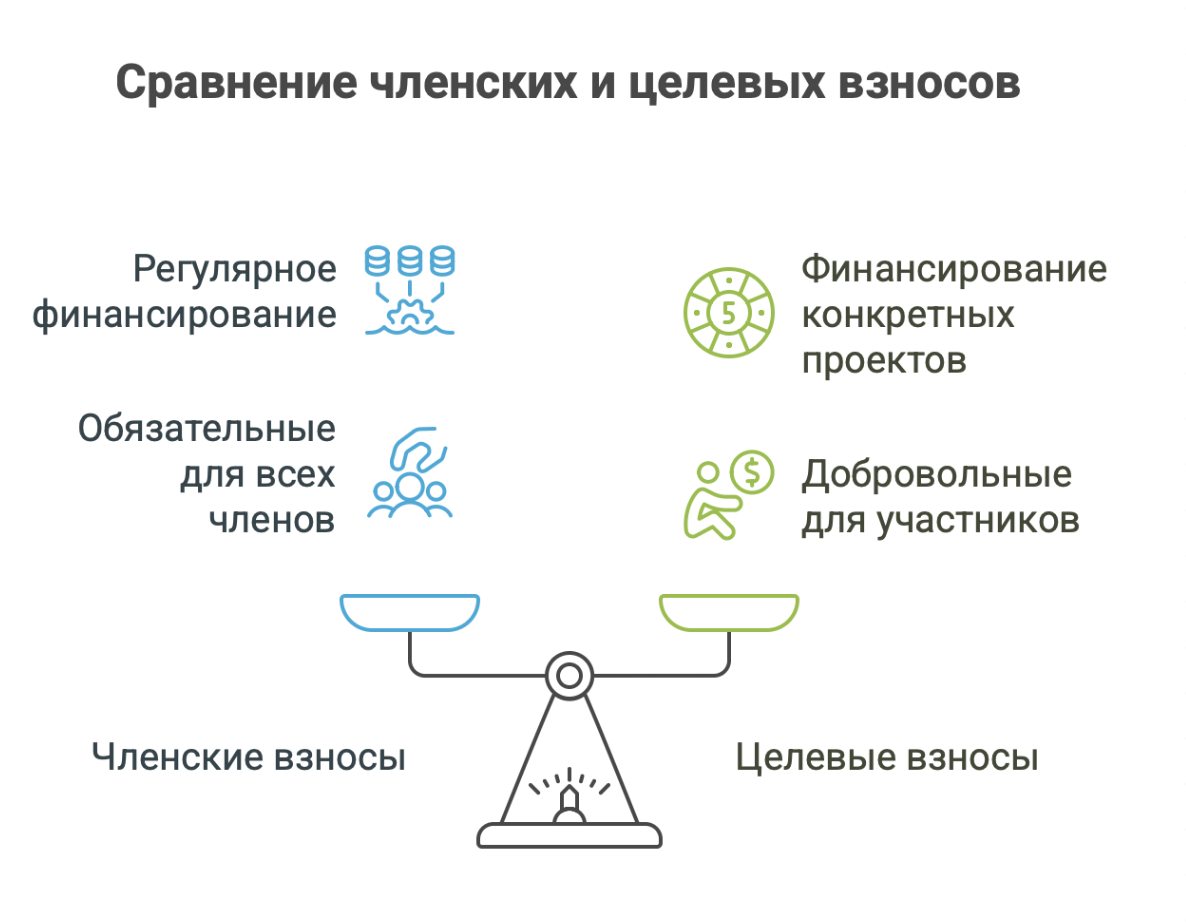 купить дачу в Новосибирске
