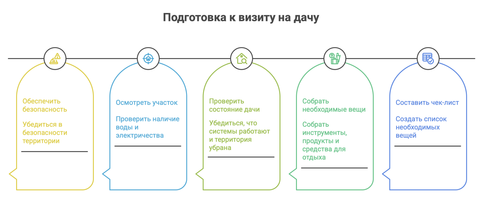 купить дачу в Новосибирске
